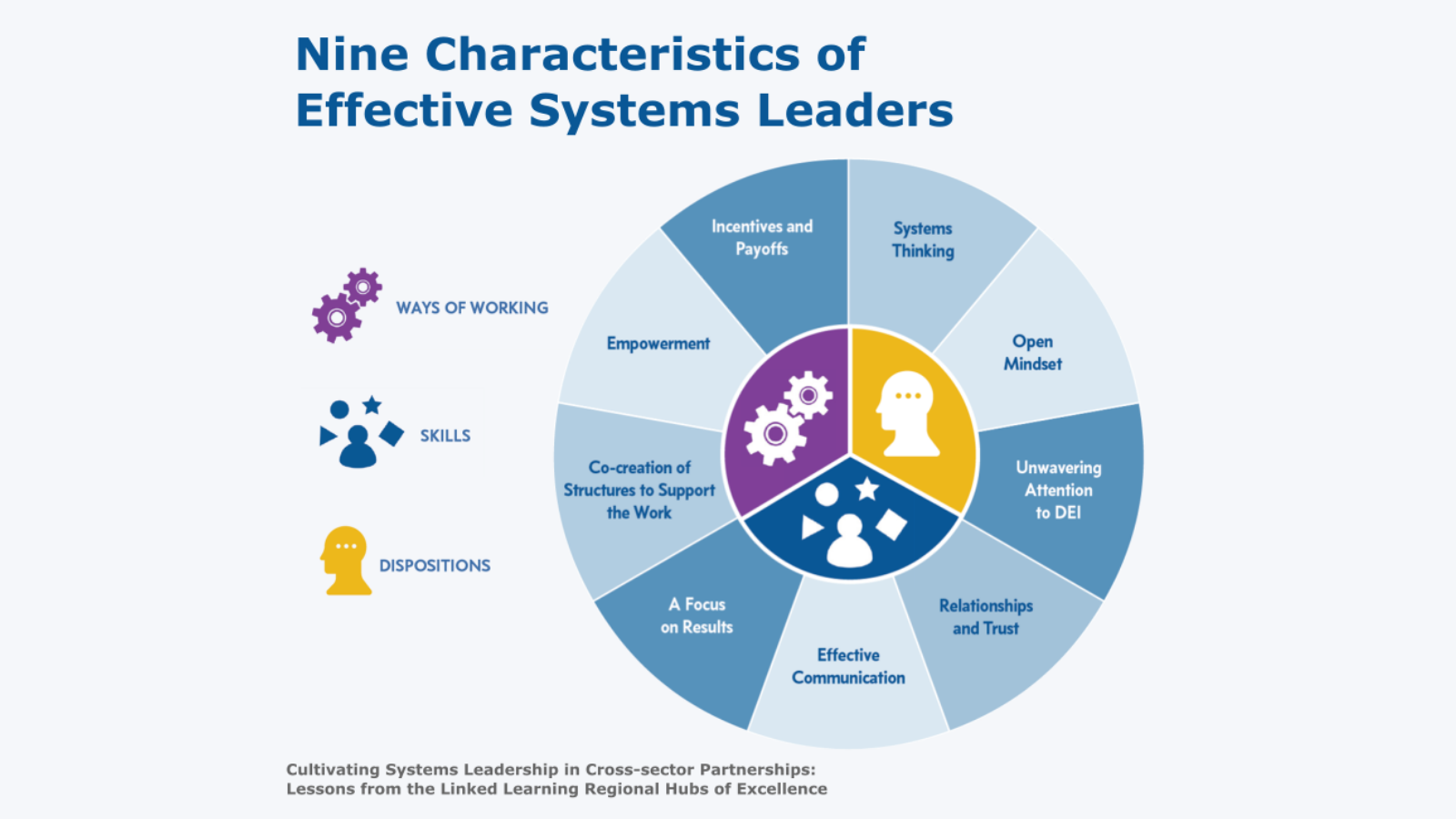 The Simple Leadership System That Actually Works